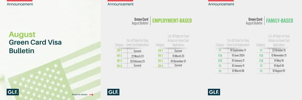 august green card visa bulletin. employment based and family based