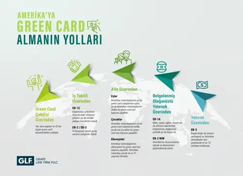 amerika'ya green card almanın yolları