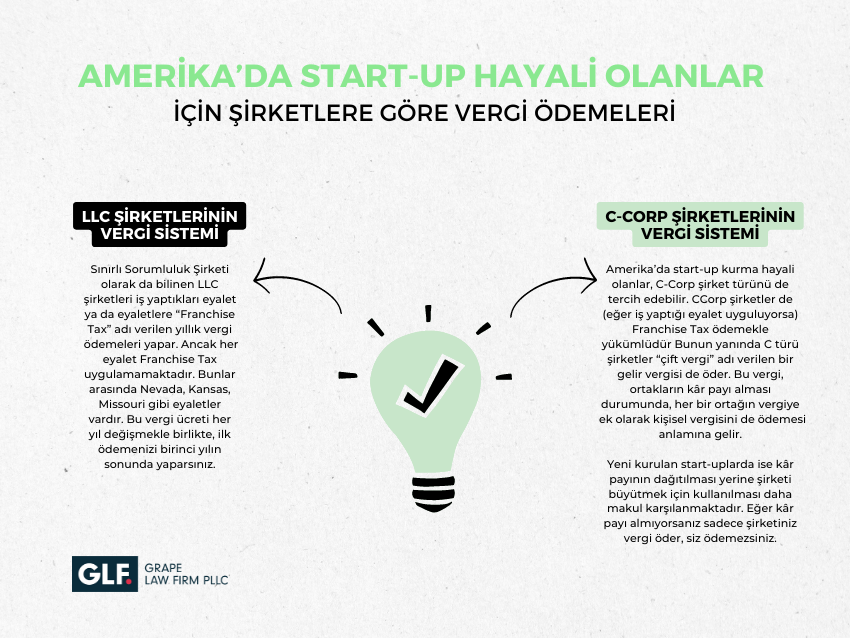 amerika startup vergisi