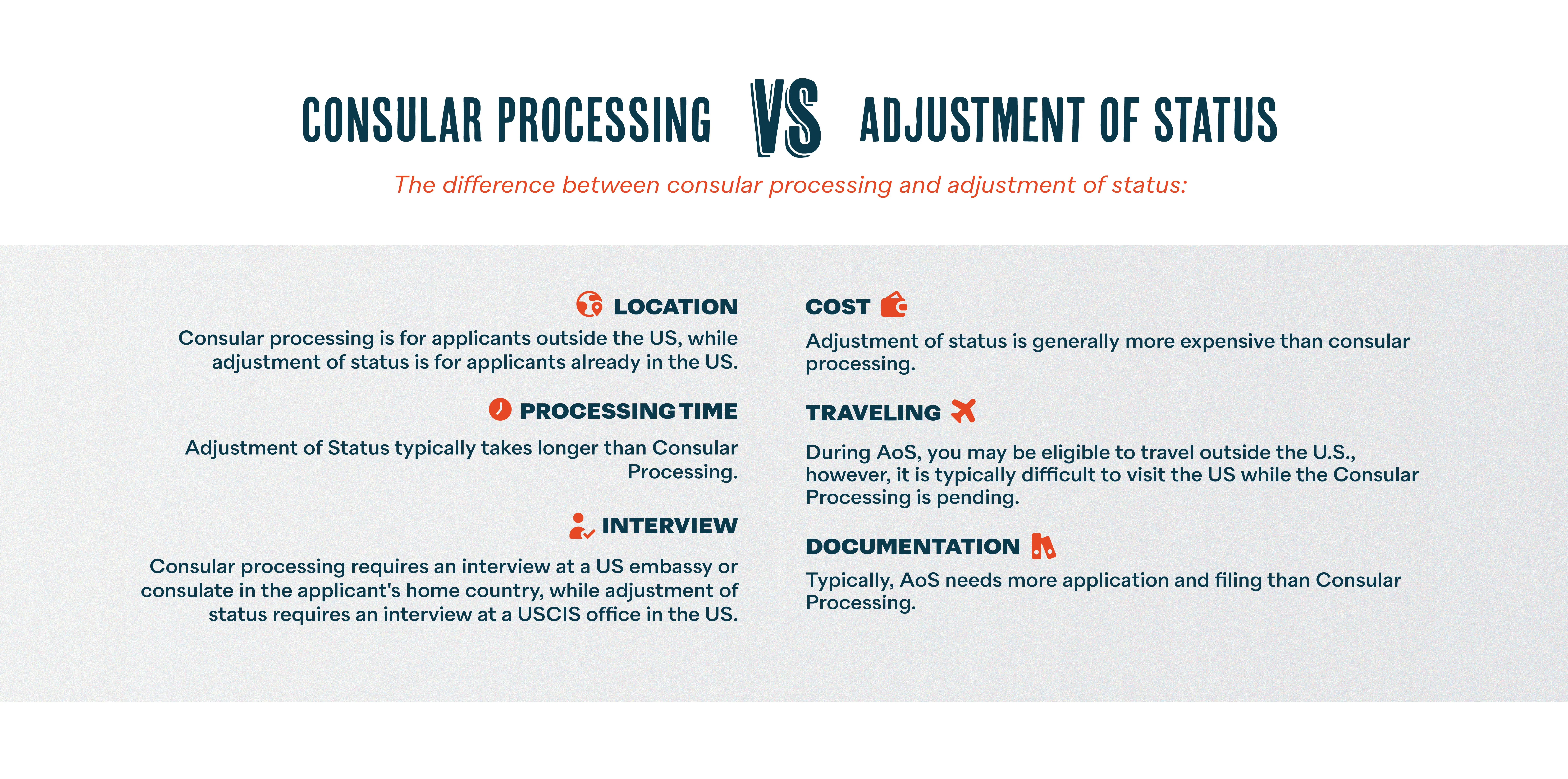Consular Processing vs Adjustment of Status