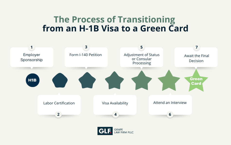permission to travel during green card process